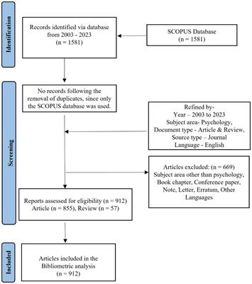 Global research trends on psychological well‑being of children in foster care homes from 2003 to 2023: a bibliometric analysis using Scopus database